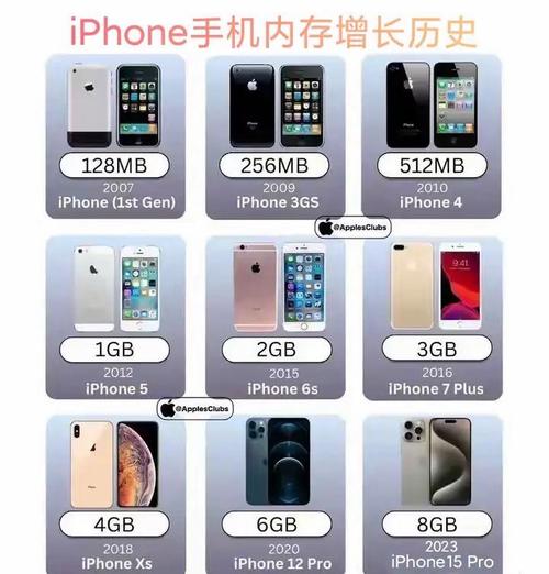 iPhone 17 Pro内存大升级，12GB内存能否颠覆你的使用体验？  第7张