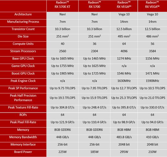 AMD RX 9060XT显卡能否撼动英伟达RTX4060 Ti的市场地位？  第4张