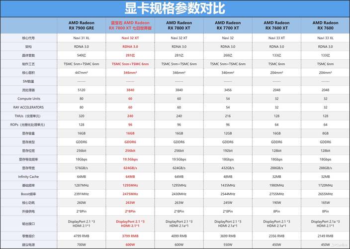 AMD RX 9060XT显卡能否撼动英伟达RTX4060 Ti的市场地位？  第6张