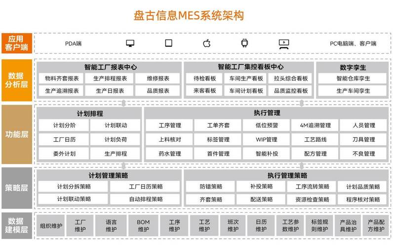 海信DBdoctor与金蝶深度合作，能否彻底解决企业数据系统的性能瓶颈？  第2张