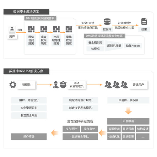 海信DBdoctor与金蝶深度合作，能否彻底解决企业数据系统的性能瓶颈？  第5张