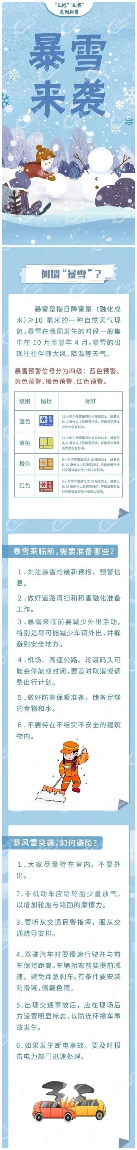 暴雪突袭山东河南，你的爱车安全吗？这些避险技巧你必须知道  第11张