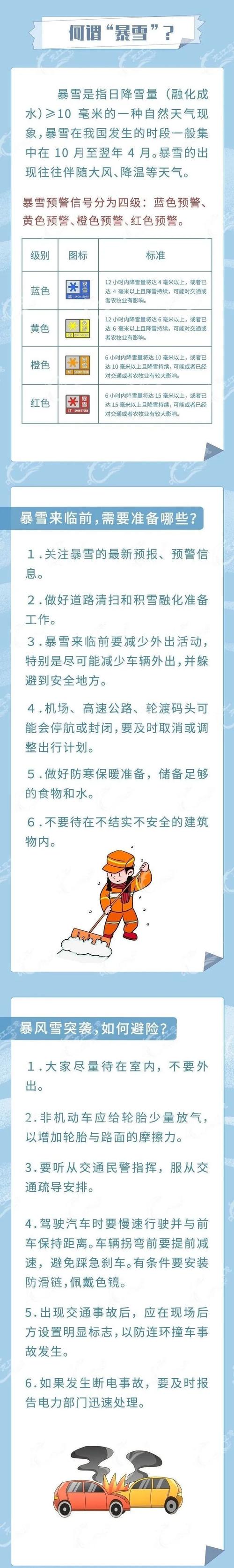 暴雪突袭山东河南，你的爱车安全吗？这些避险技巧你必须知道  第3张