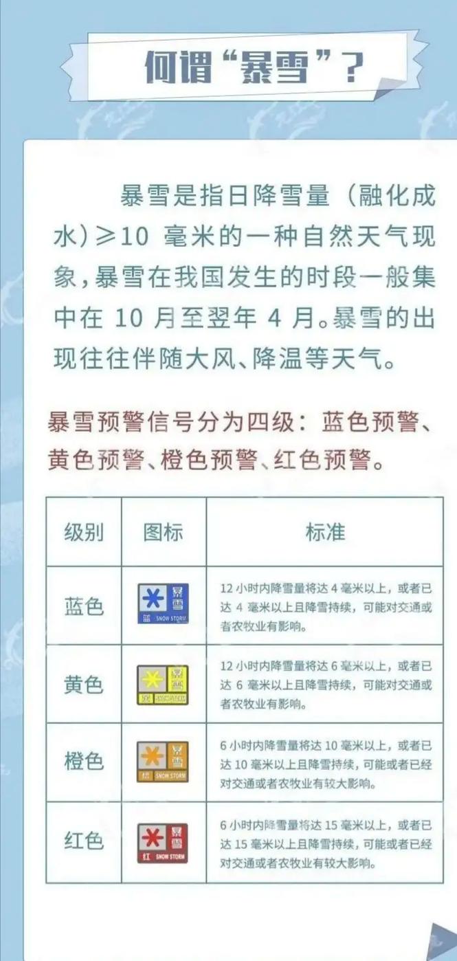 暴雪突袭山东河南，你的爱车安全吗？这些避险技巧你必须知道  第8张