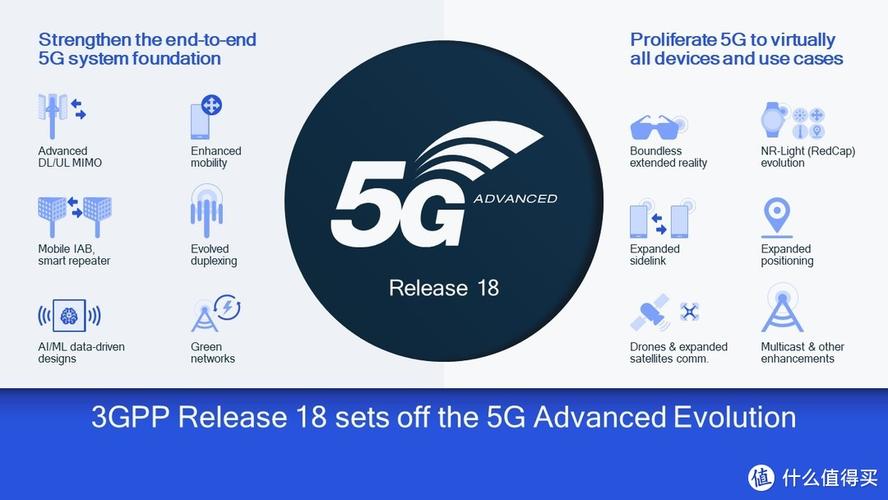 中国三大运营商与高通携手，5G Advanced 时代谁将引领移动 AI 新浪潮？  第2张