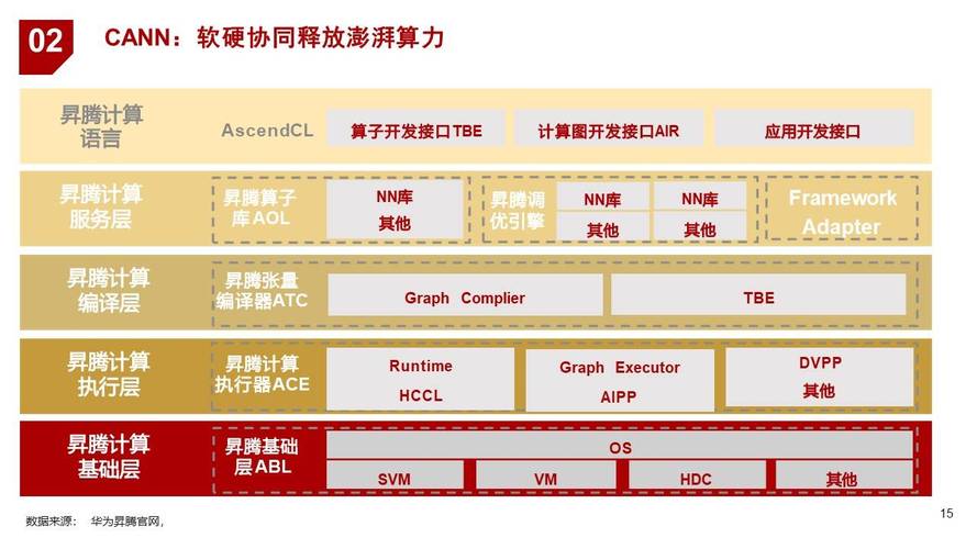 大模型推理效率低？FlashMLA开源代码库让AI速度飙升  第11张