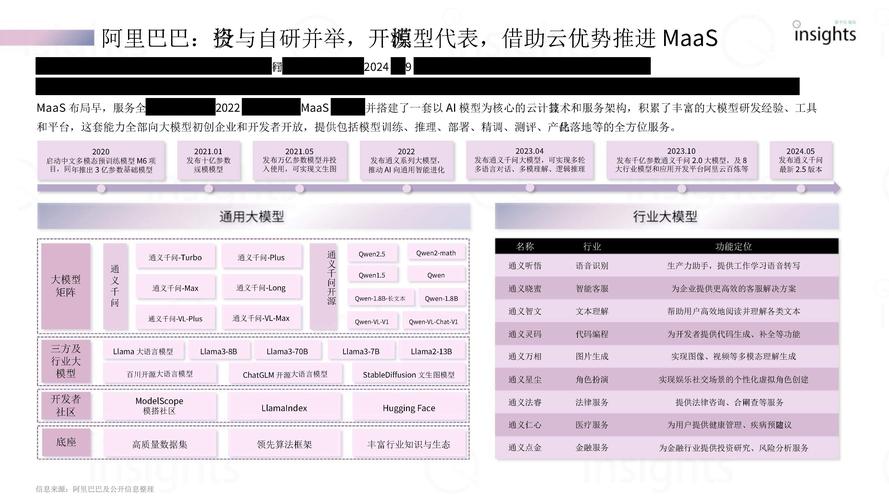 大模型推理效率低？FlashMLA开源代码库让AI速度飙升  第12张