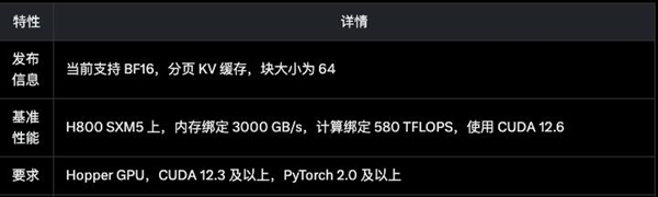 大模型推理效率低？FlashMLA开源代码库让AI速度飙升  第15张