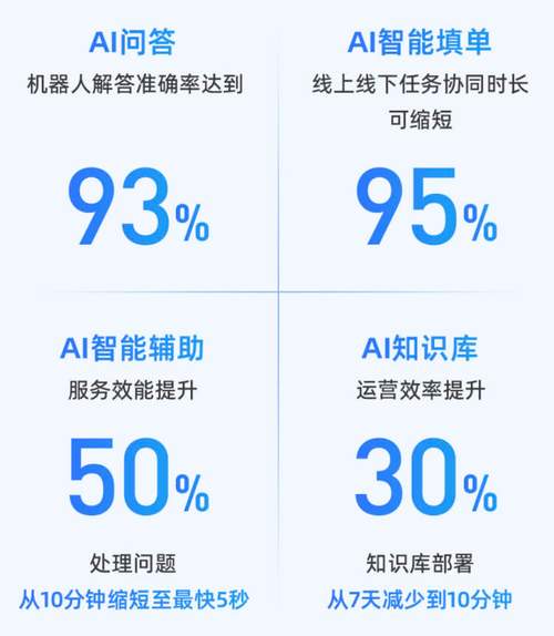 大模型推理效率低？FlashMLA开源代码库让AI速度飙升  第7张