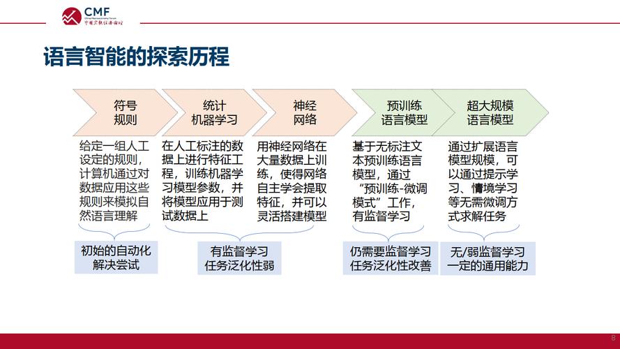 大模型推理效率低？FlashMLA开源代码库让AI速度飙升  第8张