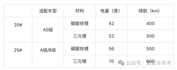 无人车也能换电？萝卜快跑与宁德时代的合作颠覆你的认知  第5张