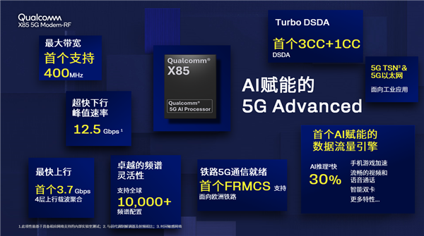 高通X85再掀5G革命！你的手机还能跟得上吗？  第9张