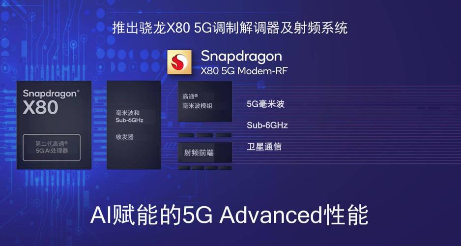 高通X85 5G调制解调器震撼发布，2025年MWC巴塞罗那将迎来哪些颠覆性科技突破？  第5张