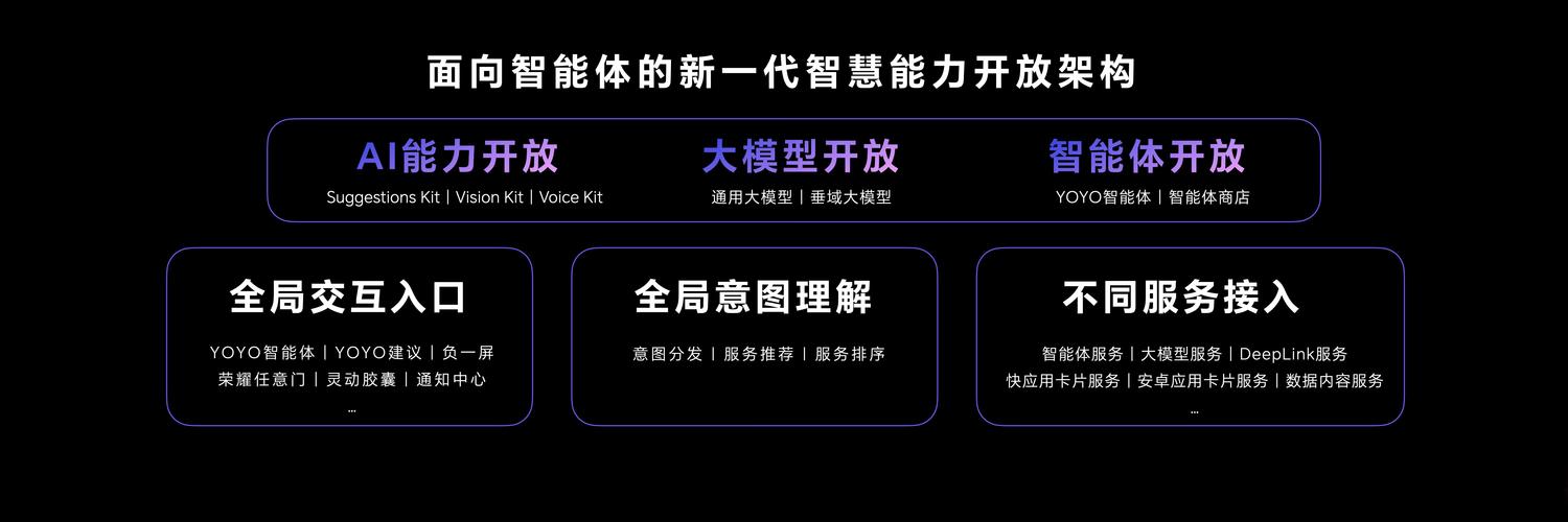 荣耀阿尔法战略震撼发布！全球AI终端生态公司转型如何引领未来？  第4张