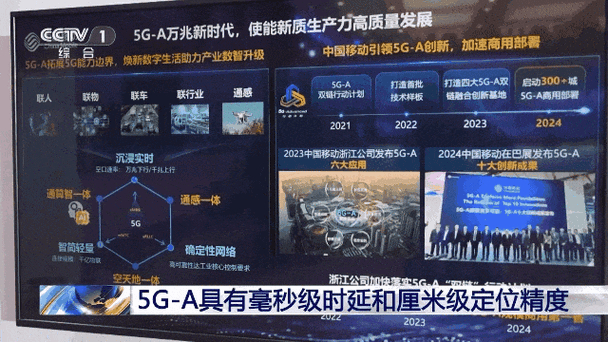 全球首款5G Advanced FWA平台震撼上市，你准备好迎接超快无线宽带时代了吗？  第4张