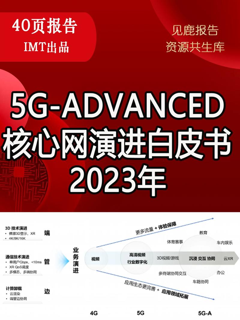 全球首款5G Advanced FWA平台震撼上市，你准备好迎接超快无线宽带时代了吗？  第5张