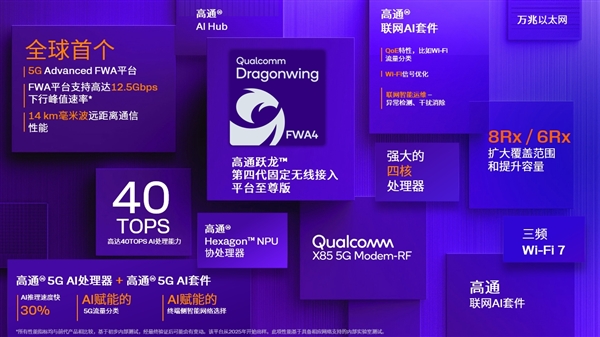 全球首款5G Advanced FWA平台震撼上市，你准备好迎接超快无线宽带时代了吗？  第7张