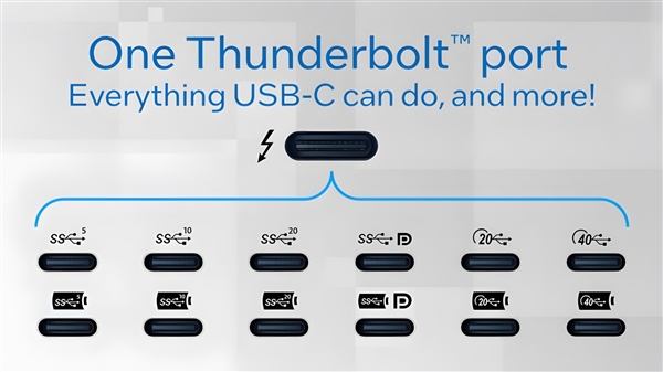 Type-C和雷电接口究竟有何不同？揭秘这对电子设备的孪生兄弟  第4张