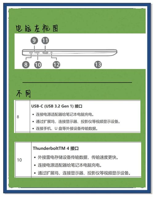 Type-C和雷电接口究竟有何不同？揭秘这对电子设备的孪生兄弟  第5张