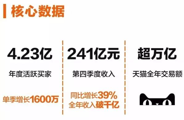 阿里巴巴亏了370亿港元！高鑫零售为何被贱卖？背后真相令人  第10张