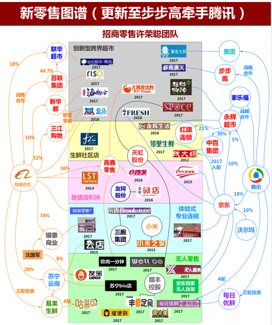 阿里巴巴亏了370亿港元！高鑫零售为何被贱卖？背后真相令人  第14张