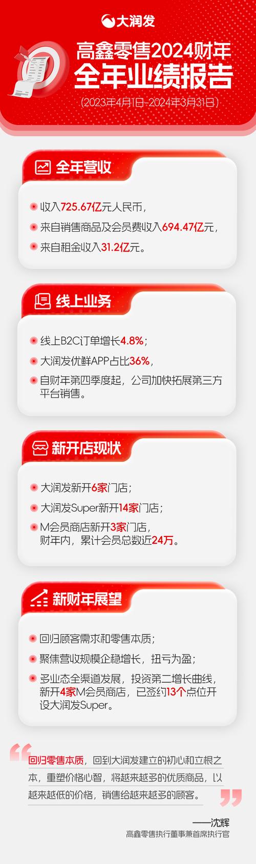 阿里巴巴亏了370亿港元！高鑫零售为何被贱卖？背后真相令人  第5张