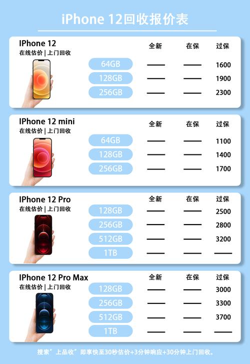 苹果年货节大放价！iPhone直降1000元，你还在等什么？  第12张