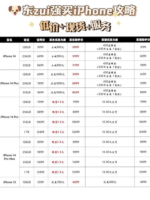 苹果年货节大放价！iPhone直降1000元，你还在等什么？  第9张