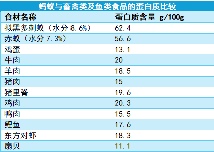 颠覆认知！蚂蚁竟然也能吃？云南酸蚂蚁火锅引爆味蕾新体验  第8张