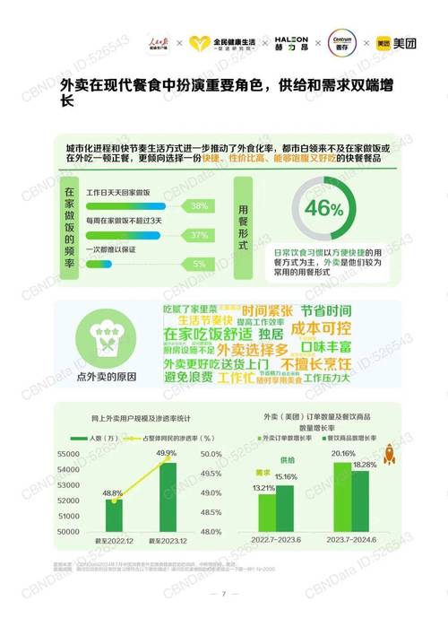 每天两餐外卖竟让死亡风险飙升49%！你还在依赖外食吗？  第9张