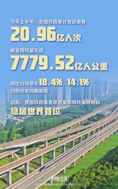 2024年铁路客运突破40亿人次！高铁里程全球第一，中国铁路为何如此强大？