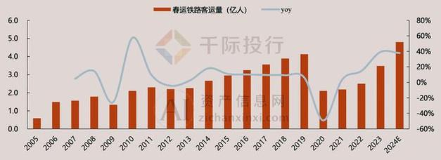 2024年铁路客运突破40亿人次！高铁里程全球第一，中国铁路为何如此强大？  第2张