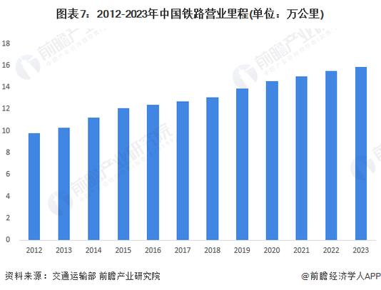 2024年铁路客运突破40亿人次！高铁里程全球第一，中国铁路为何如此强大？  第5张