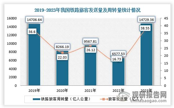 2024年铁路客运突破40亿人次！高铁里程全球第一，中国铁路为何如此强大？  第6张