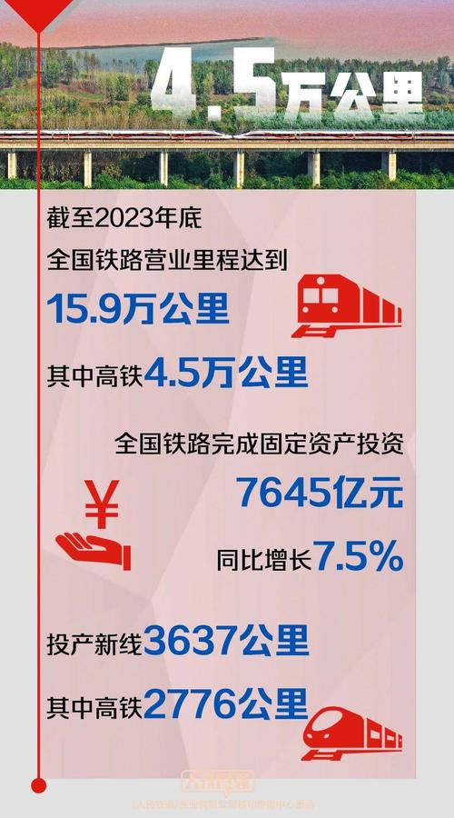 2024年铁路客运突破40亿人次！高铁里程全球第一，中国铁路为何如此强大？  第9张