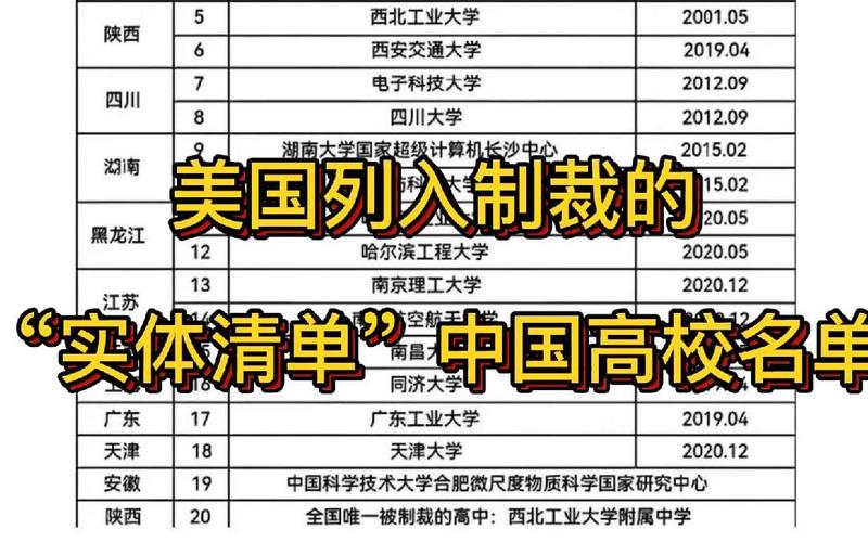 美国实体清单再添13个新成员！中国11家机构上榜，背后隐藏了什么秘密？  第2张