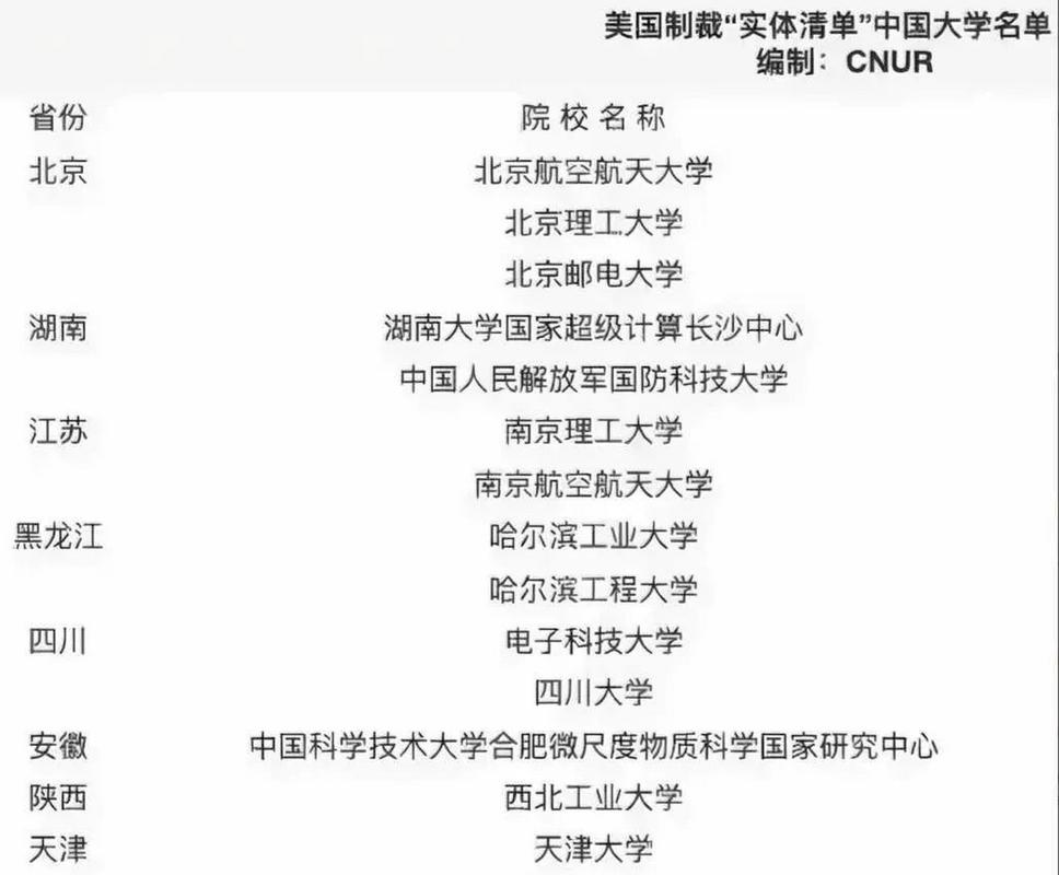 美国实体清单再添13个新成员！中国11家机构上榜，背后隐藏了什么秘密？  第4张