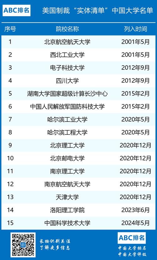 美国实体清单再添13个新成员！中国11家机构上榜，背后隐藏了什么秘密？  第8张