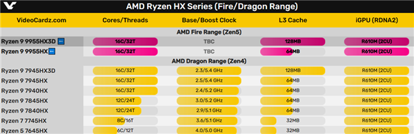 AMD锐龙9 9955HX3D即将来袭！性能超越7945HX3D，游戏本市场将迎来怎样的变革？  第12张