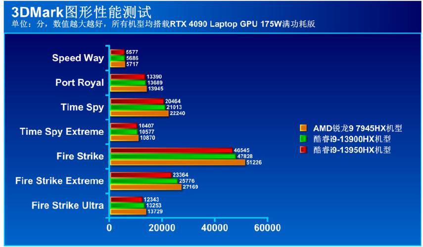 AMD锐龙9 9955HX3D即将来袭！性能超越7945HX3D，游戏本市场将迎来怎样的变革？  第3张