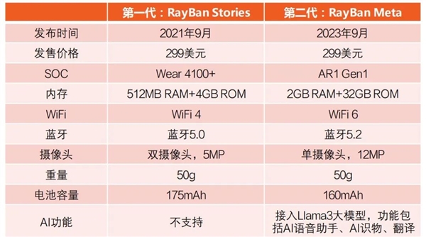 百大颁奖典礼上众多UP戴智能眼镜领奖？这是新潮流？  第18张