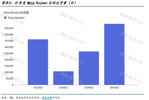 百大颁奖典礼上众多UP戴智能眼镜领奖？这是新潮流？  第5张