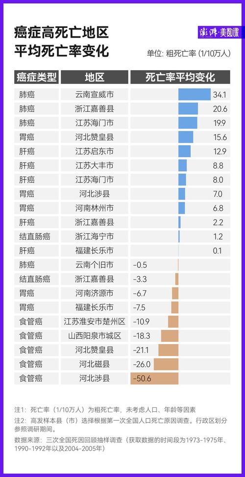 中国癌症死亡前五占比达67.5%!如何预防?  第3张