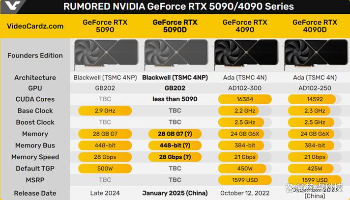 RTX 5090用3x8针电源线供电性能仅降5%？  第6张