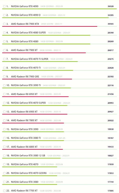 RTX 50系列曾称已解决烧毁问题，为何评测又烧了?!  第3张