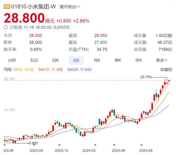 小米股价暴涨500%，背后有何秘密？总市值破万亿港元  第3张