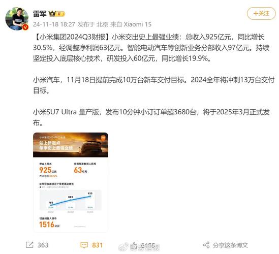 小米股价暴涨500%，背后有何秘密？总市值破万亿港元  第4张