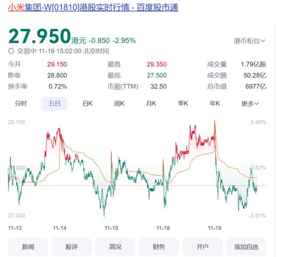 小米股价暴涨500%，背后有何秘密？总市值破万亿港元  第5张