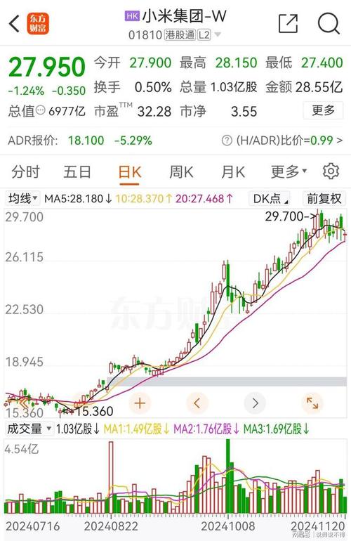 小米股价暴涨500%，背后有何秘密？总市值破万亿港元  第7张