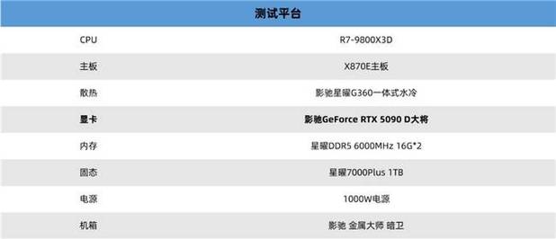 影驰RTX 5090D大将显卡，如何在超频后达成3DMark单卡第一？  第13张